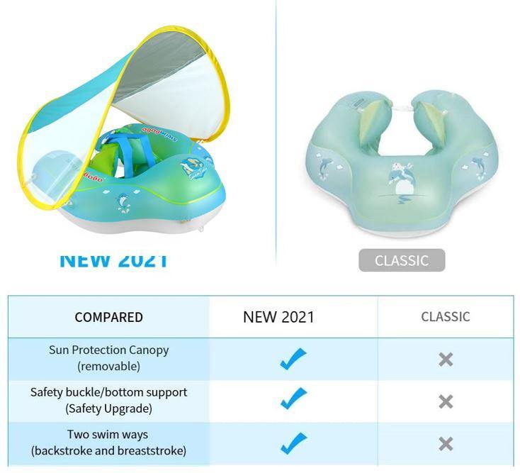Baby Pool Floater With Shade - Beetno Store - baby pool floater, Baby Pool Floater With Shade, best infant pool float with canopy, infant floater, infant pool float with shade, infant pool floater, infant pool with canopy, MUST HAVES, NEWLY CURATED, TOYS